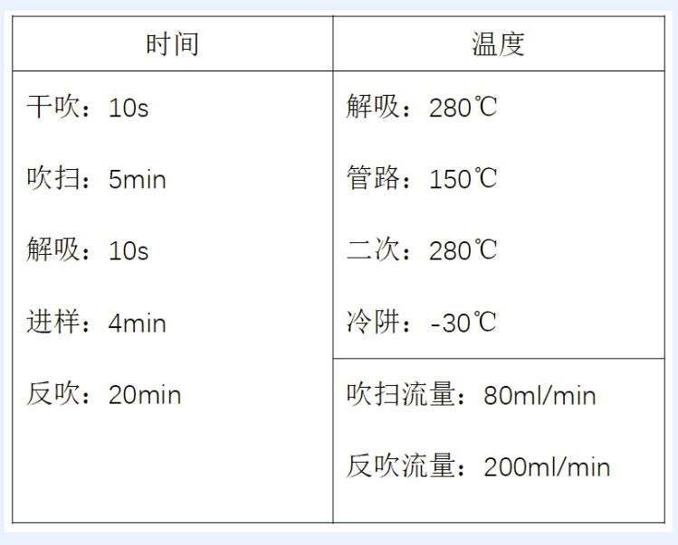 熱解吸儀